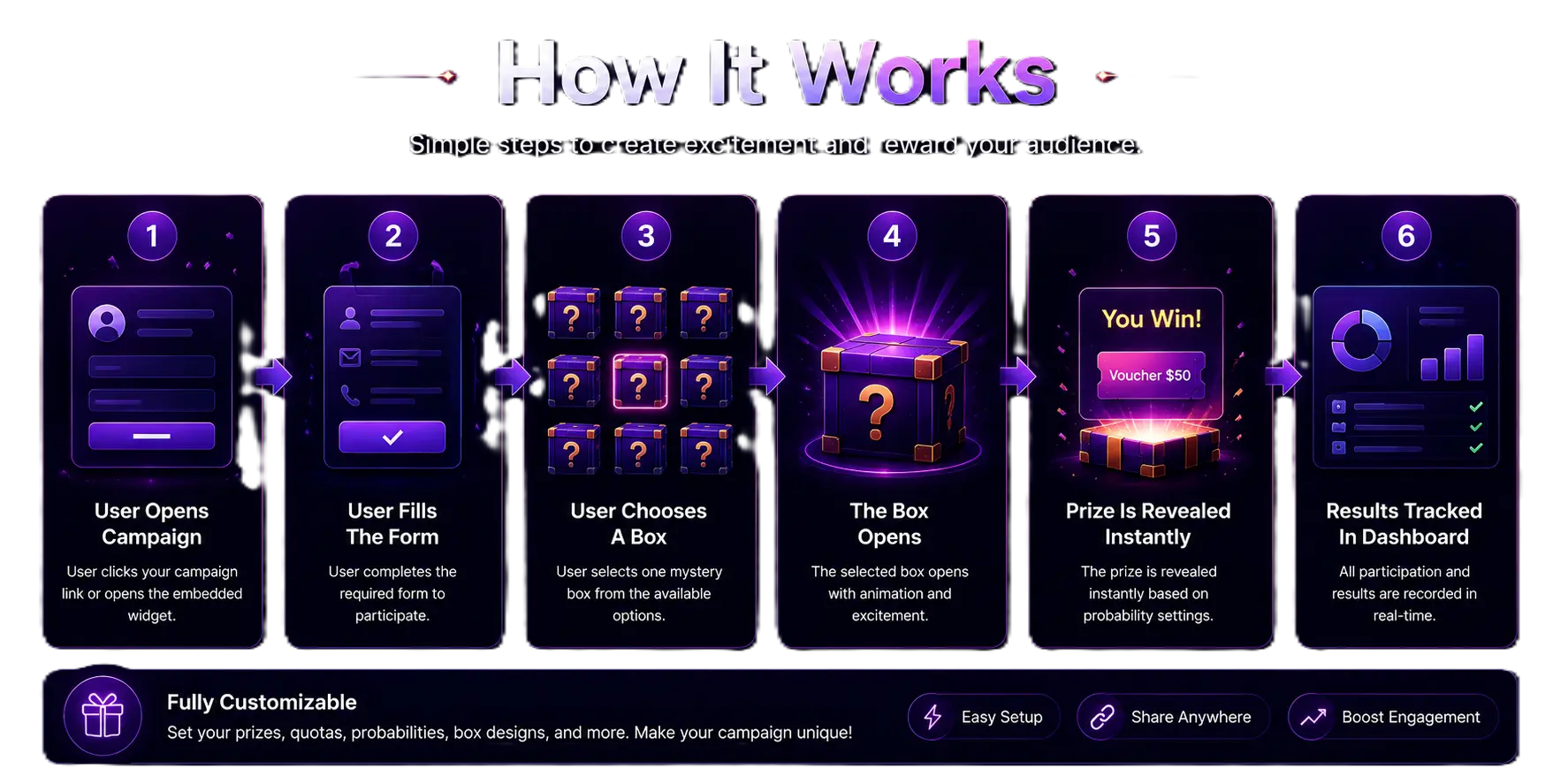 How mystery box works