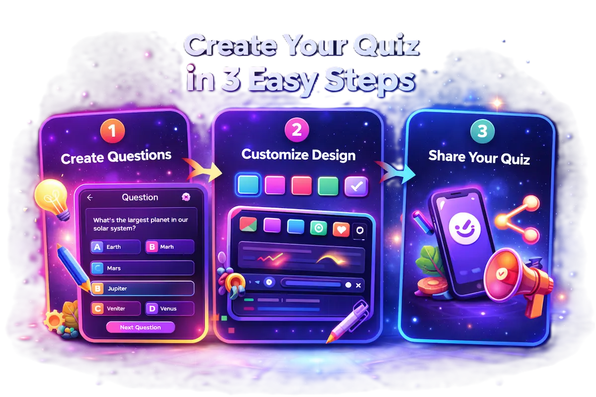How quiz works