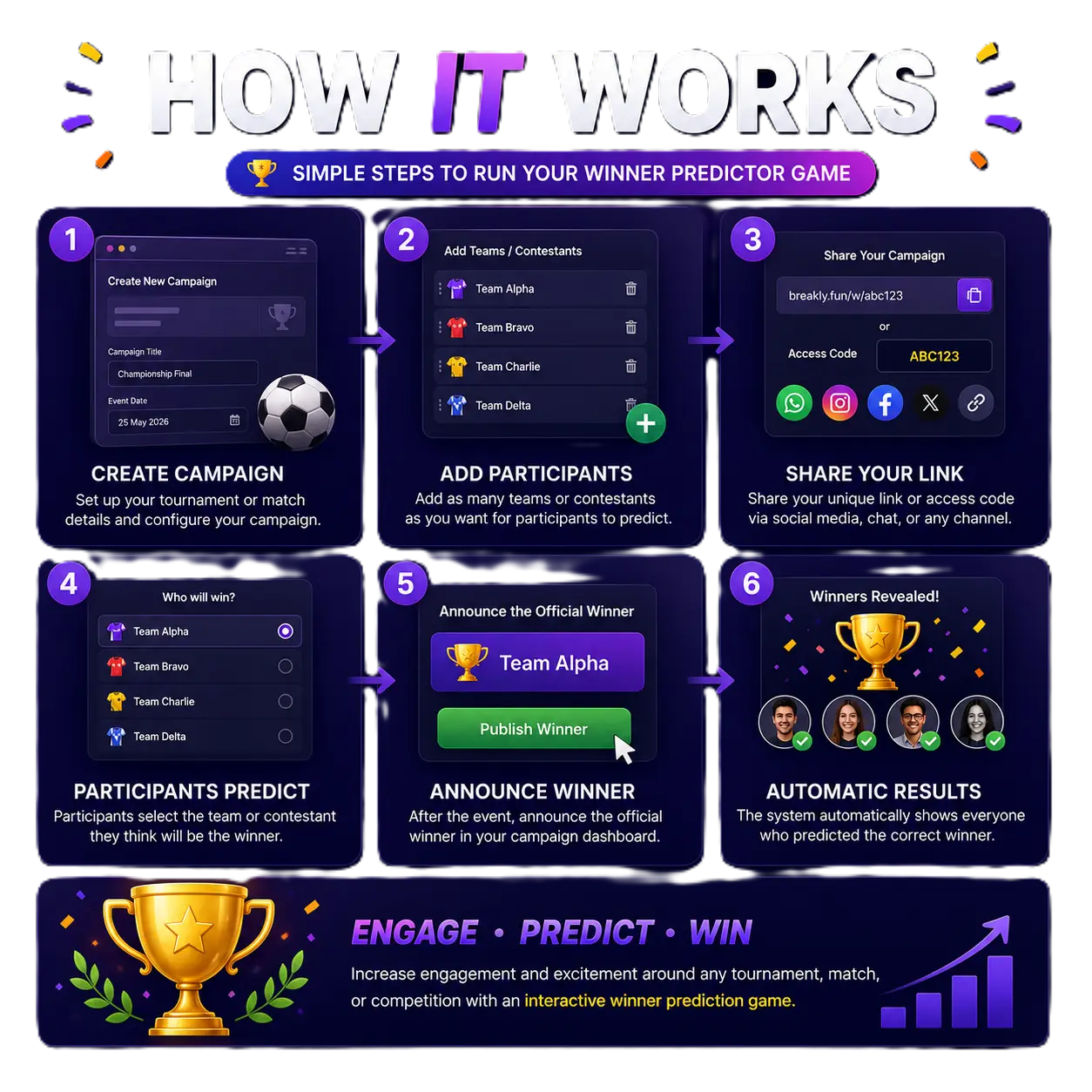 How winner predictor works